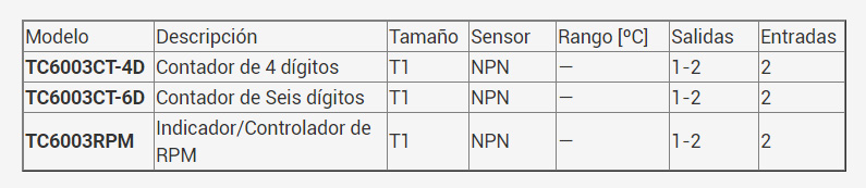 stdtbcontadores